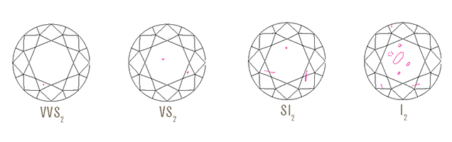 Gia 4c on sale